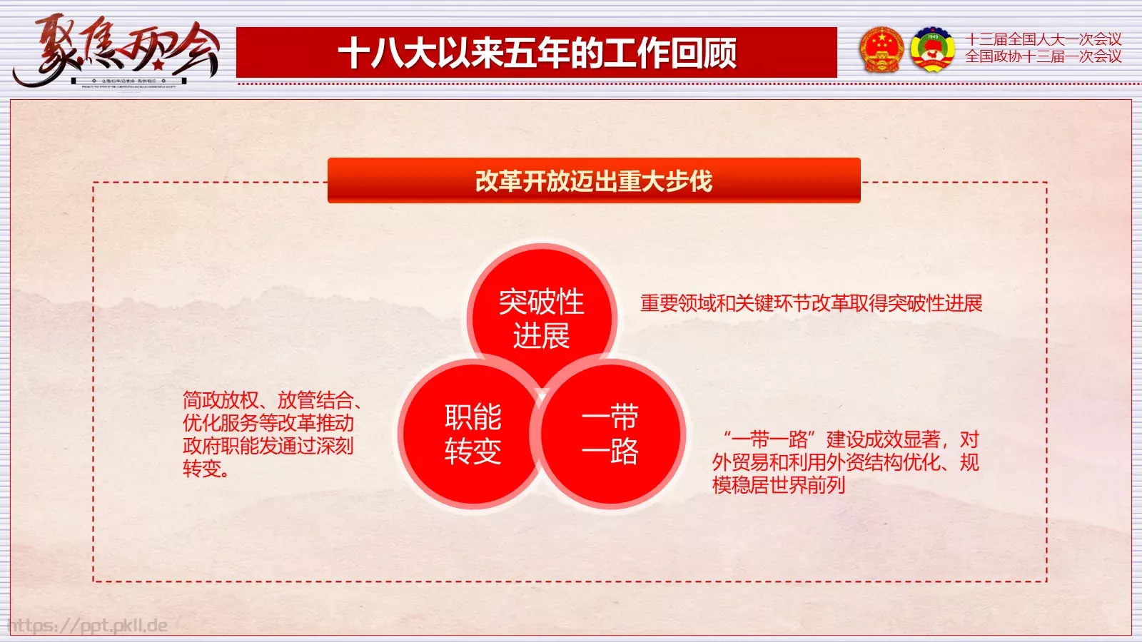 2018两会解读第一季PPT模板 第 21 页预览图