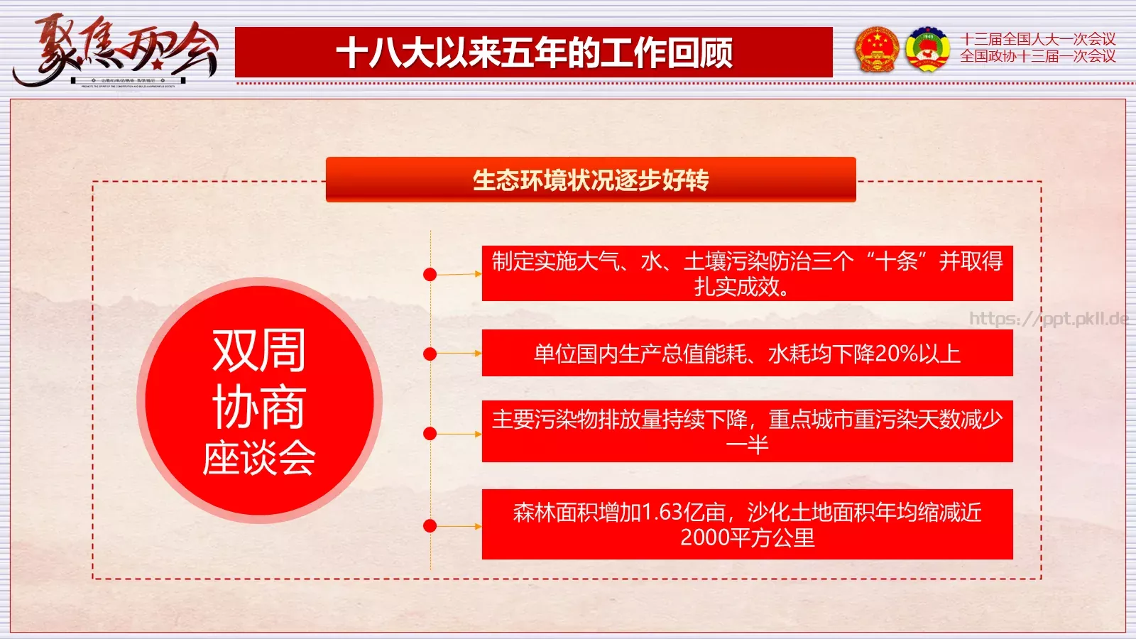 2018两会解读第一季PPT模板 第 24 页预览图