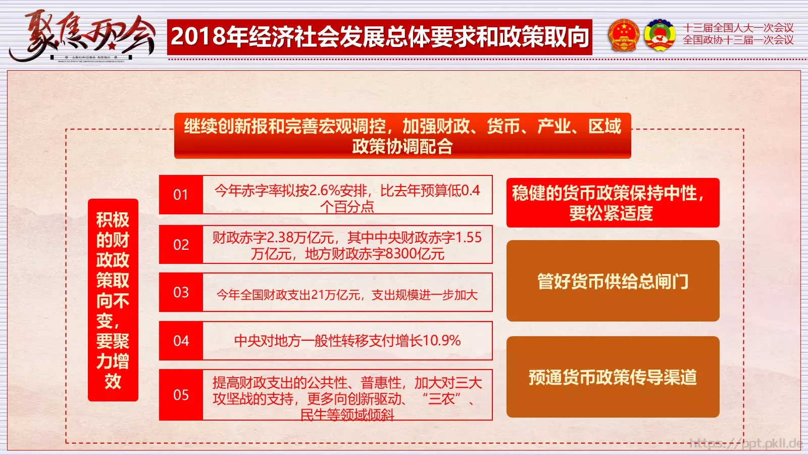 2018两会解读第一季PPT模板 第 40 页预览图