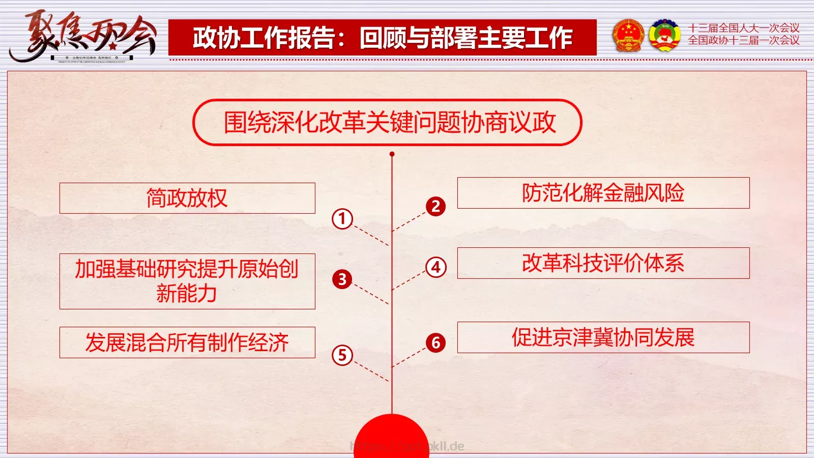2018两会解读第一季PPT模板 第 60 页预览图