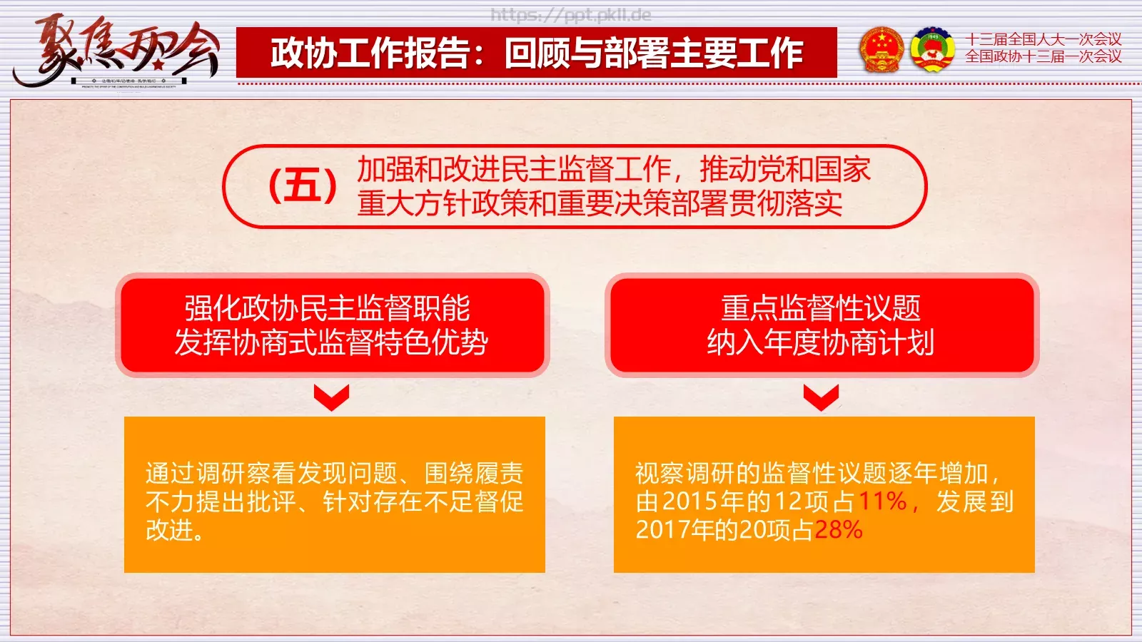 2018两会解读第一季PPT模板 第 66 页预览图