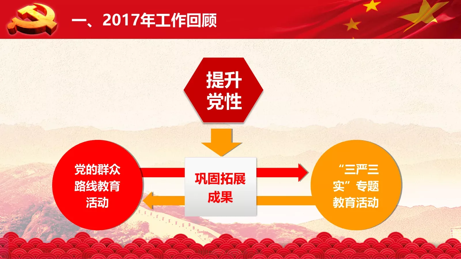 2018两会解读第一季PPT模板 第 7 页预览图