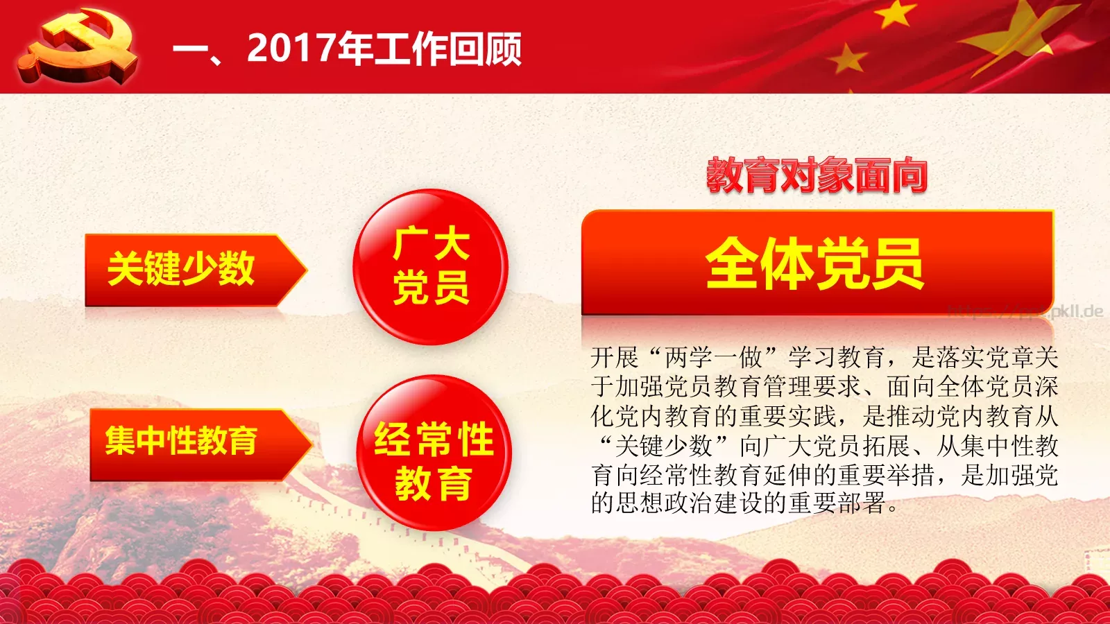 2018两会解读第一季PPT模板 第 8 页预览图
