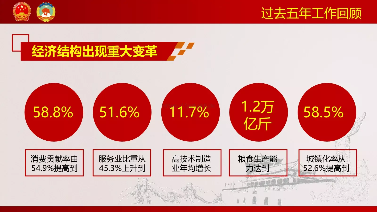 聚焦两会解读PPT模板 第 7 页预览图