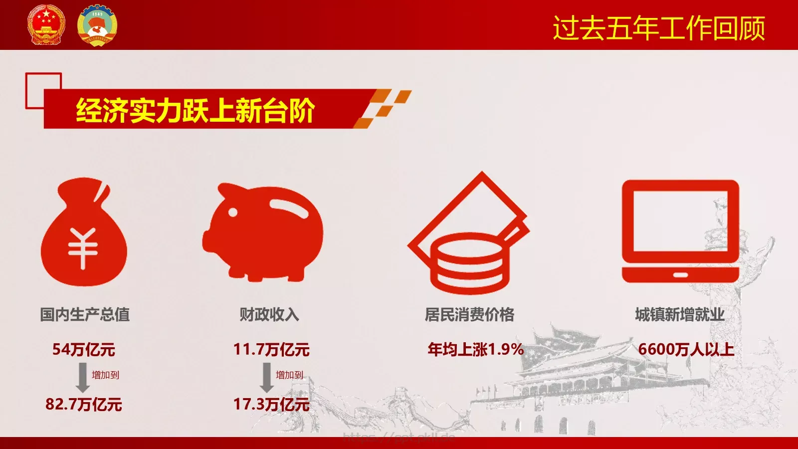 聚焦两会解读PPT模板 第 6 页预览图