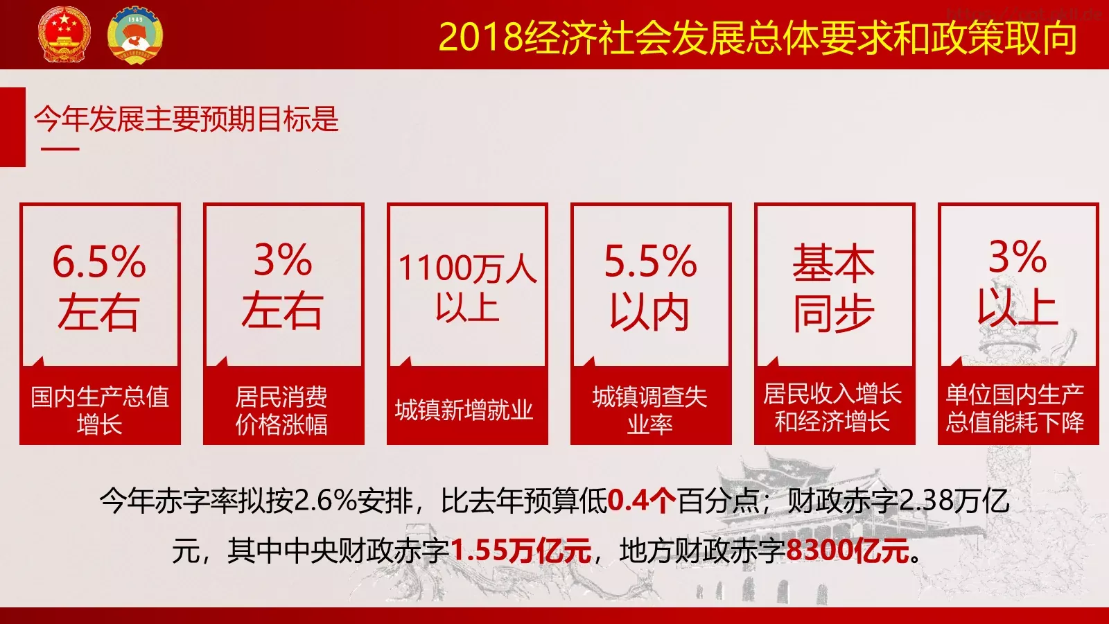 聚焦两会解读PPT模板 第 12 页预览图