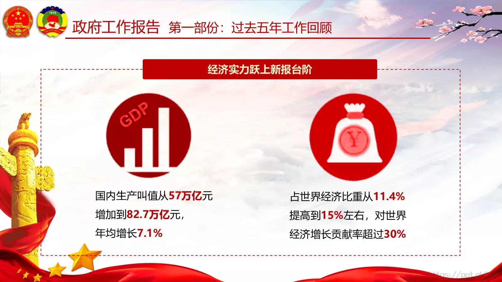 两会亮点归纳整理汇报PPT模板 第 20 页预览图