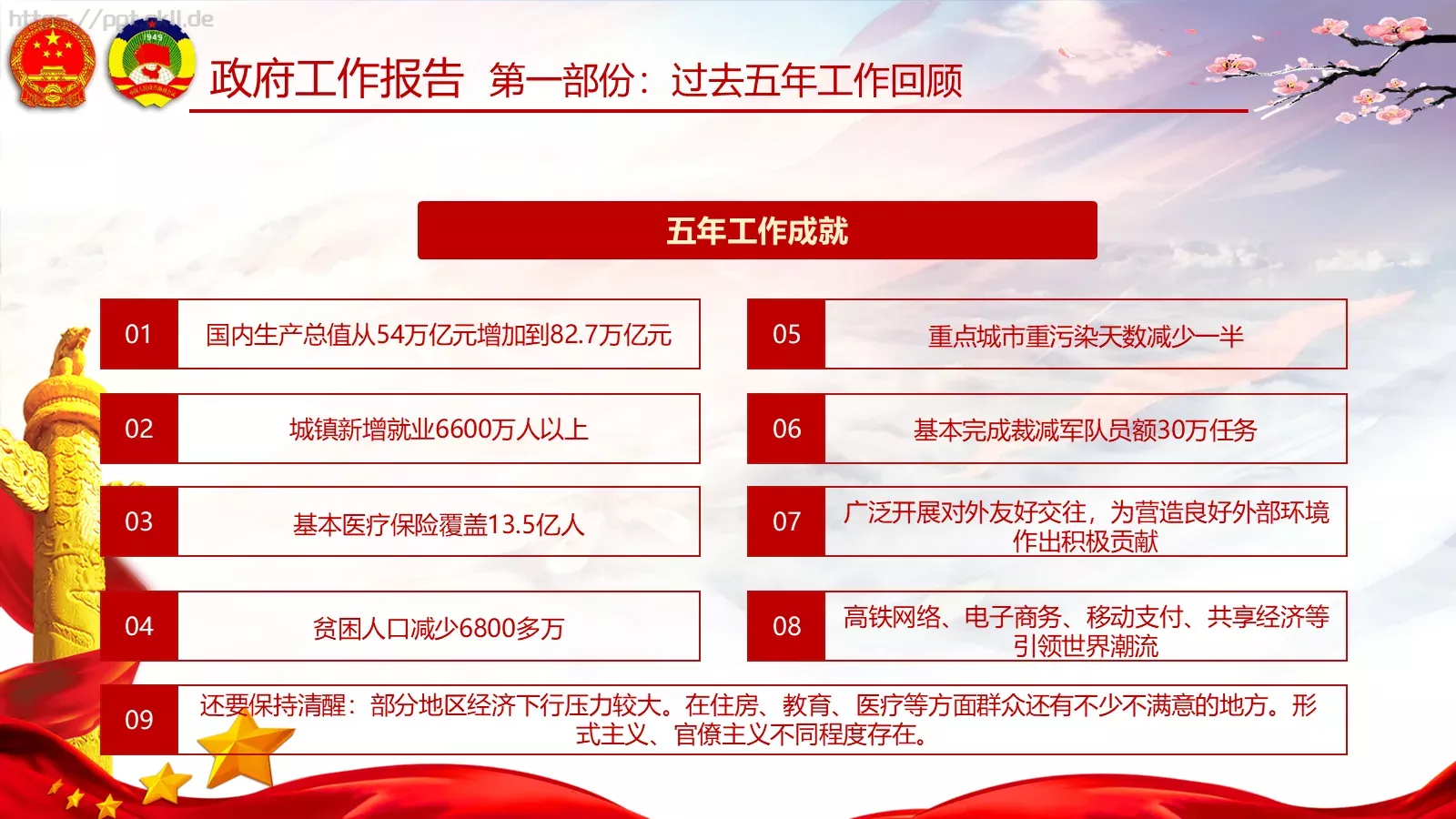 两会亮点归纳整理汇报PPT模板 第 19 页预览图