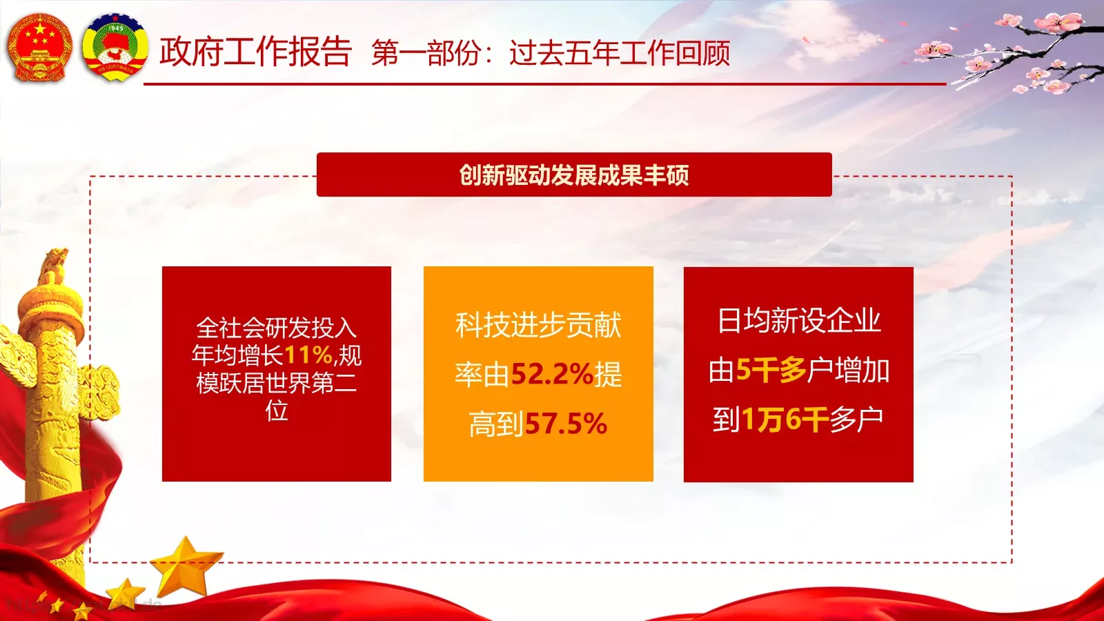 两会亮点归纳整理汇报PPT模板 第 24 页预览图