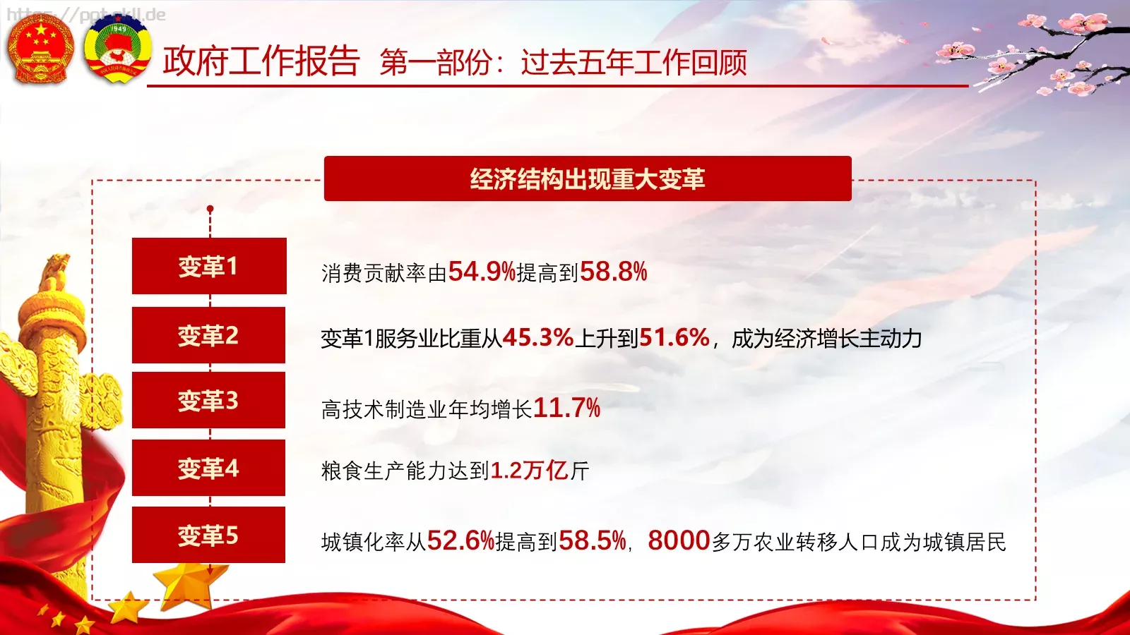 两会亮点归纳整理汇报PPT模板 第 23 页预览图