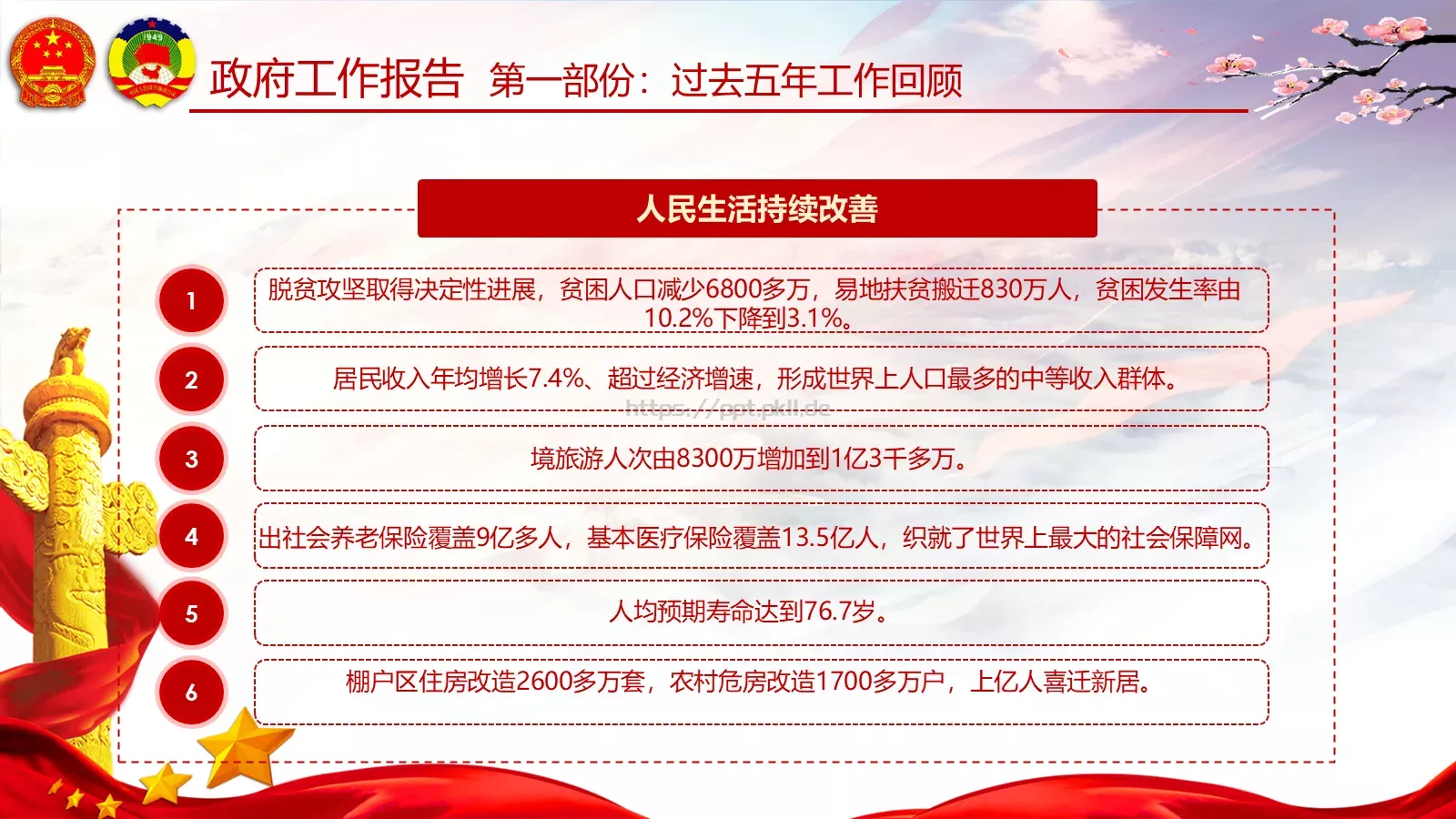 两会亮点归纳整理汇报PPT模板 第 27 页预览图