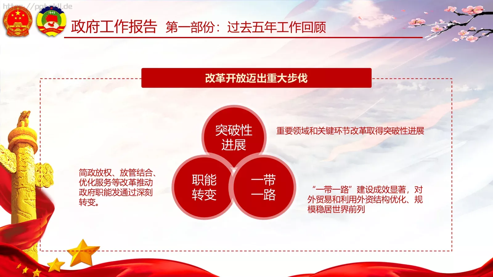 两会亮点归纳整理汇报PPT模板 第 25 页预览图