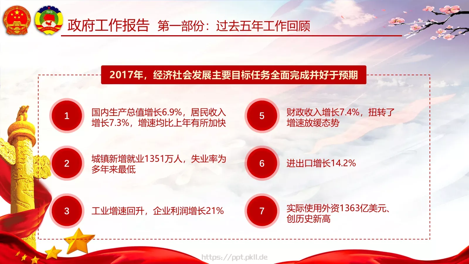 两会亮点归纳整理汇报PPT模板 第 29 页预览图