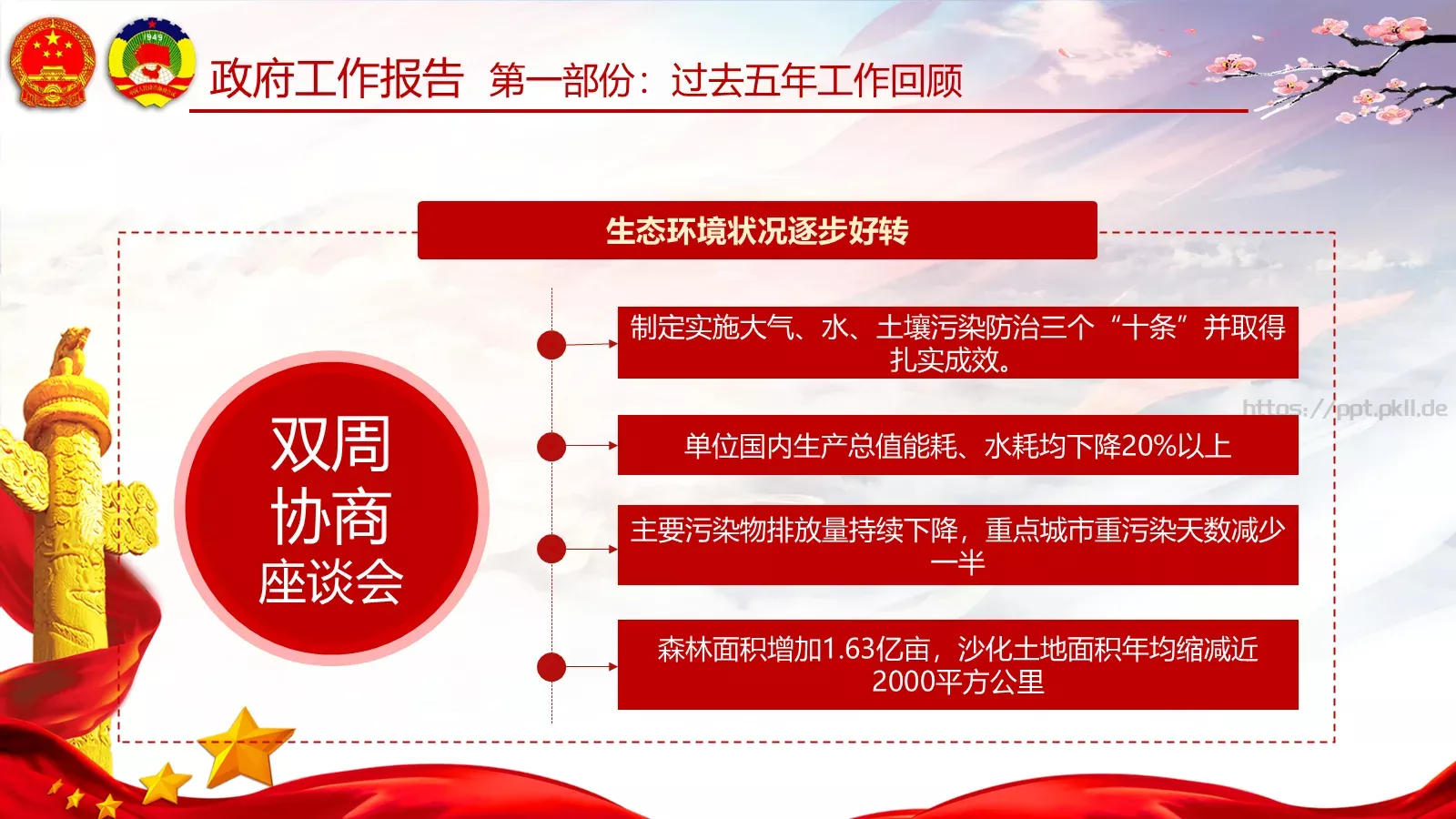 两会亮点归纳整理汇报PPT模板 第 28 页预览图