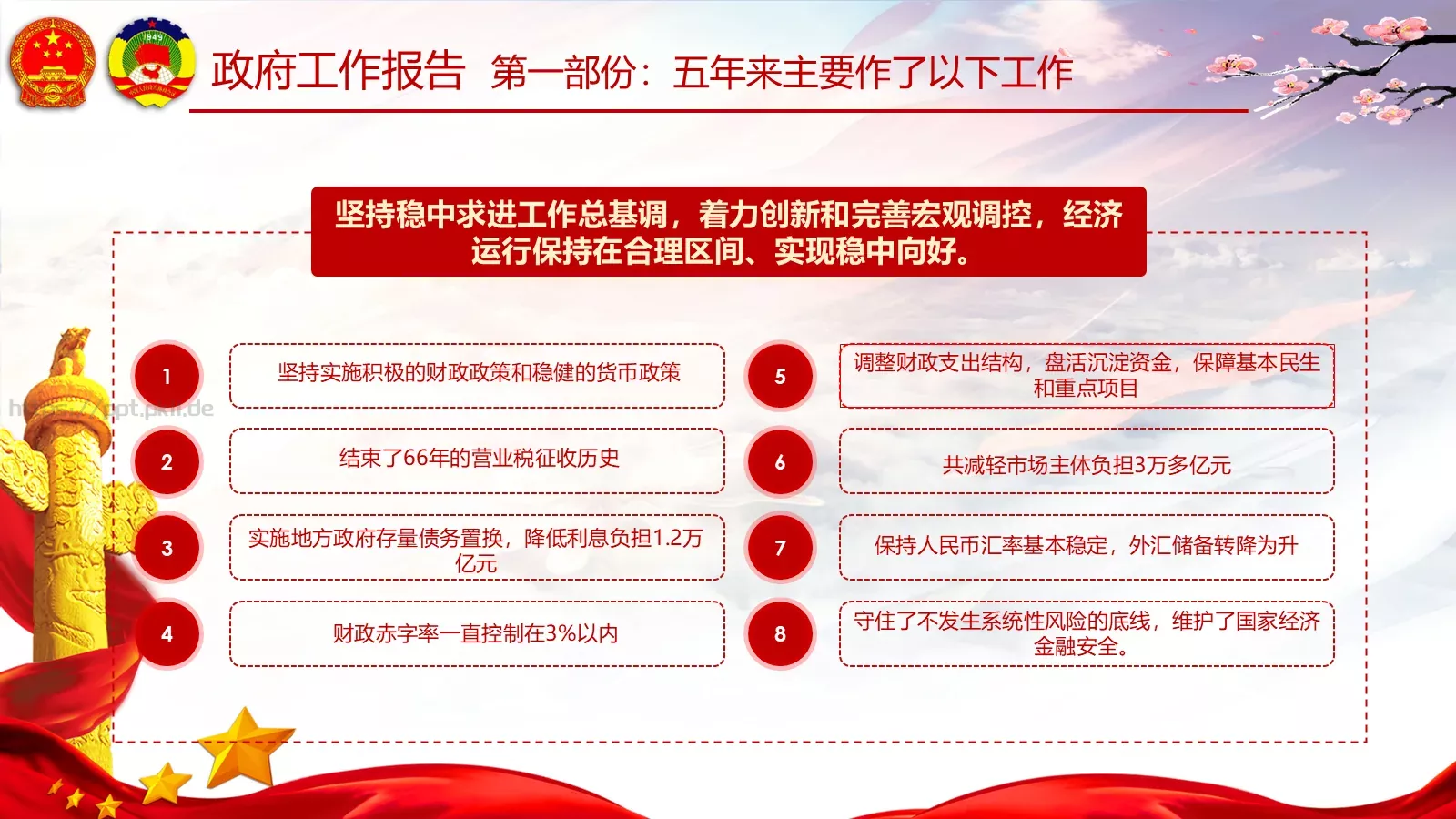 两会亮点归纳整理汇报PPT模板 第 31 页预览图