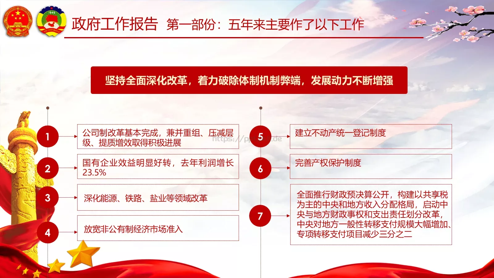 两会亮点归纳整理汇报PPT模板 第 36 页预览图