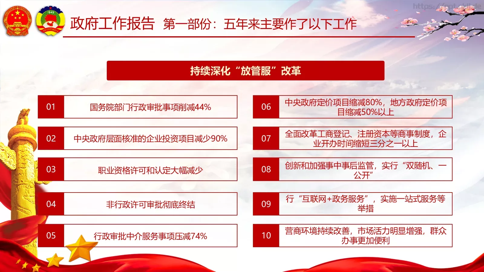 两会亮点归纳整理汇报PPT模板 第 34 页预览图