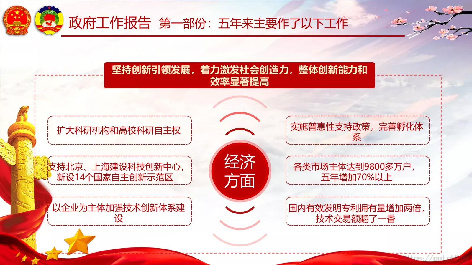 两会亮点归纳整理汇报PPT模板 第 35 页预览图