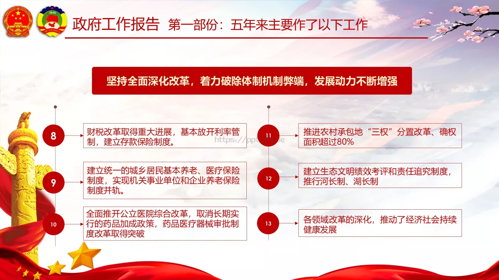 两会亮点归纳整理汇报PPT模板 第 37 页预览图