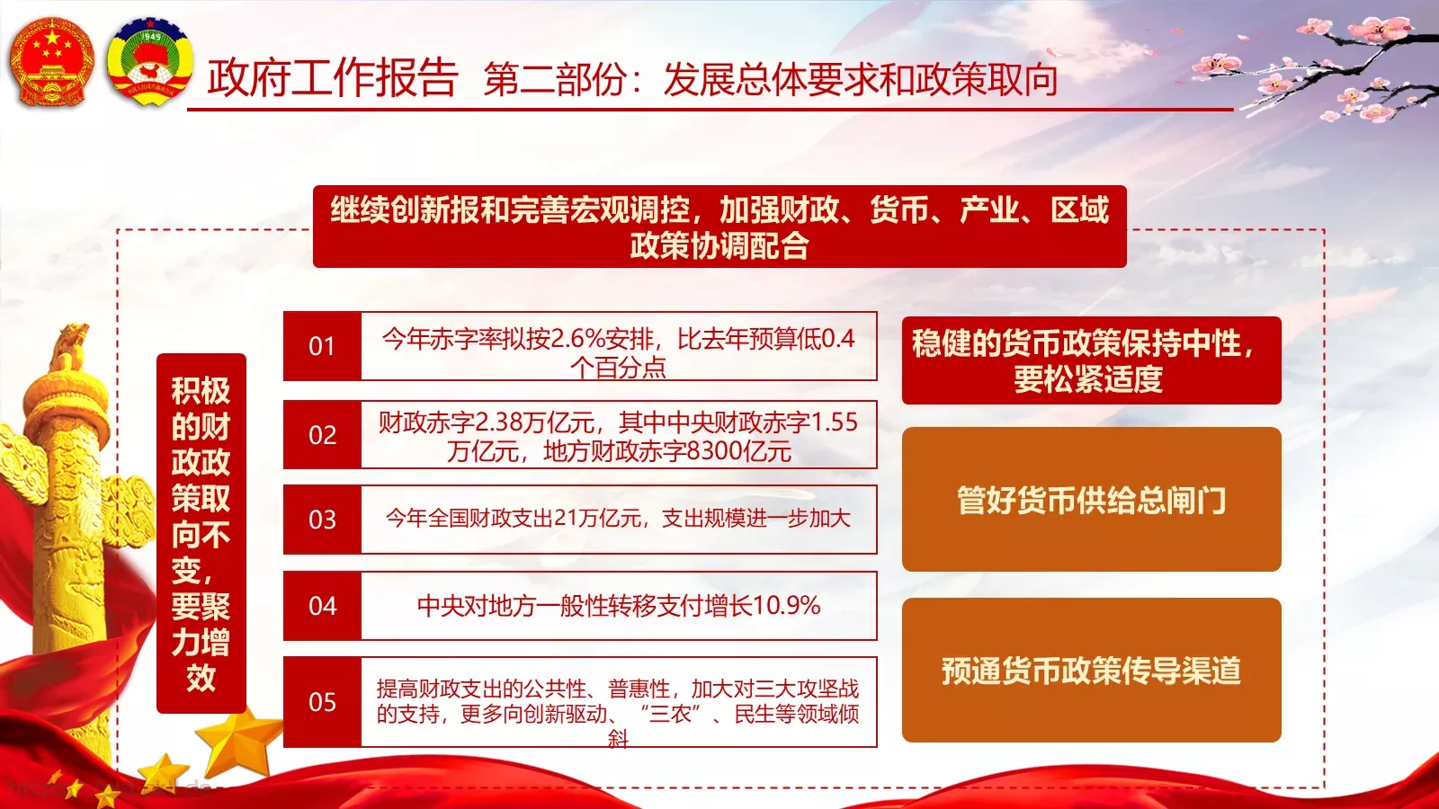 两会亮点归纳整理汇报PPT模板 第 44 页预览图