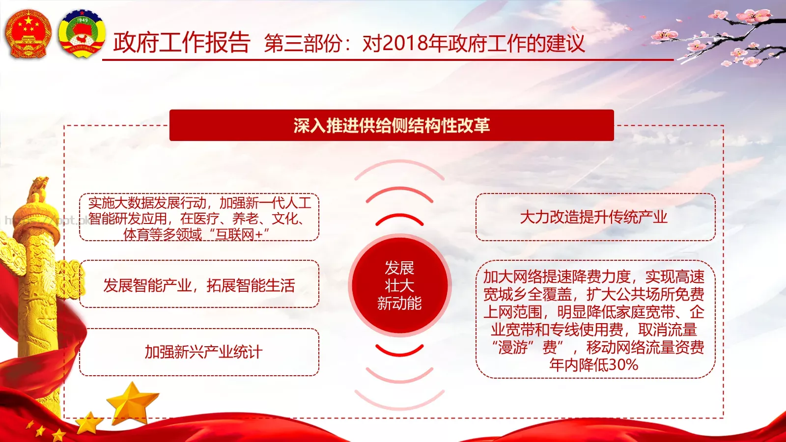 两会亮点归纳整理汇报PPT模板 第 47 页预览图