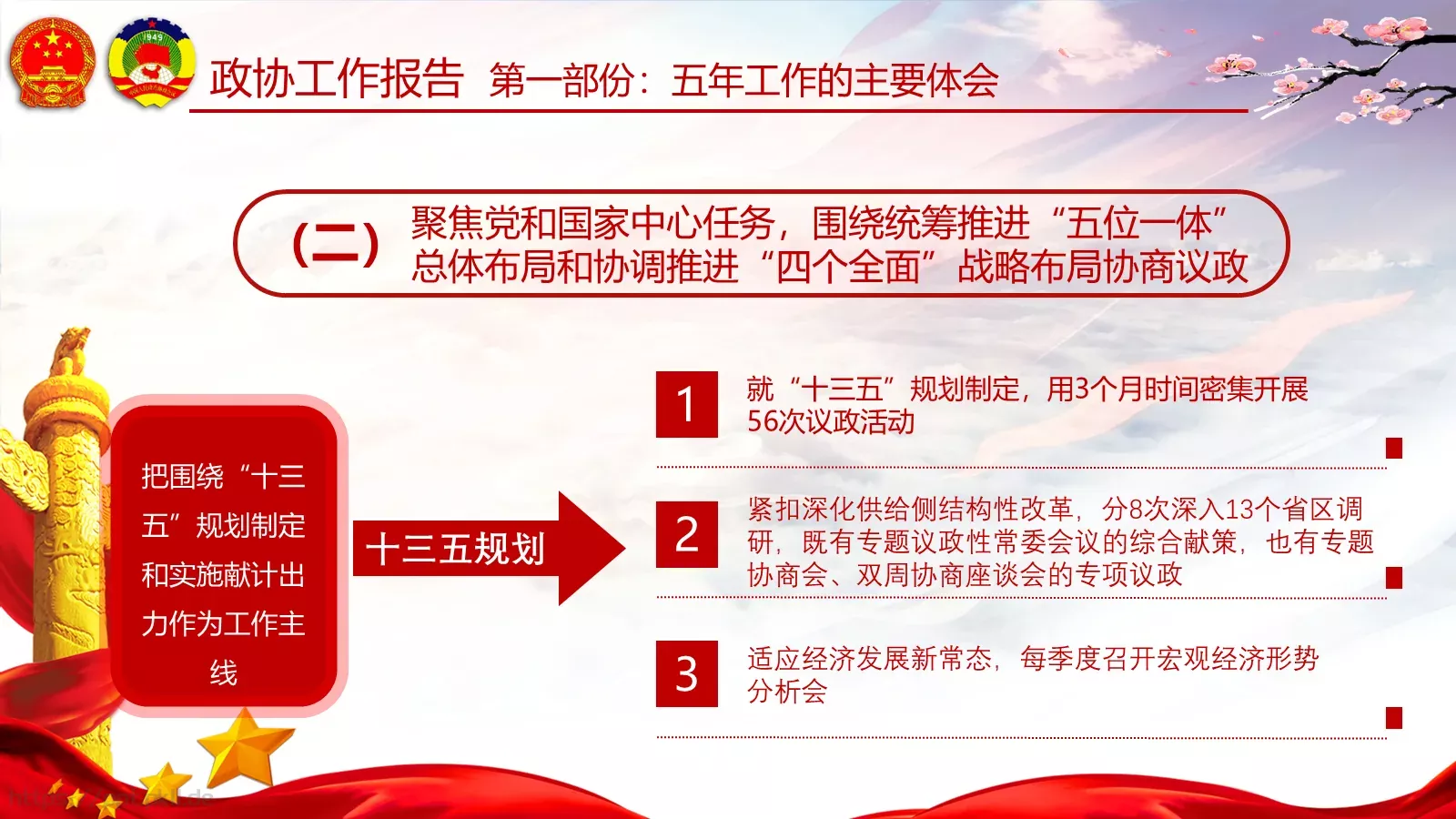 两会亮点归纳整理汇报PPT模板 第 62 页预览图