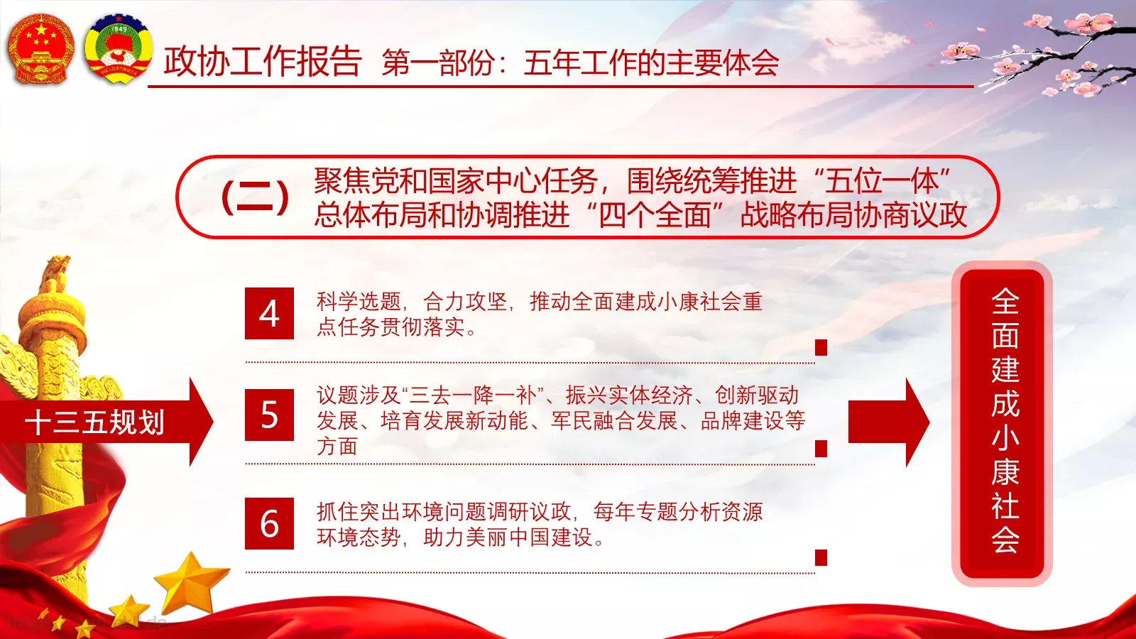 两会亮点归纳整理汇报PPT模板 第 63 页预览图