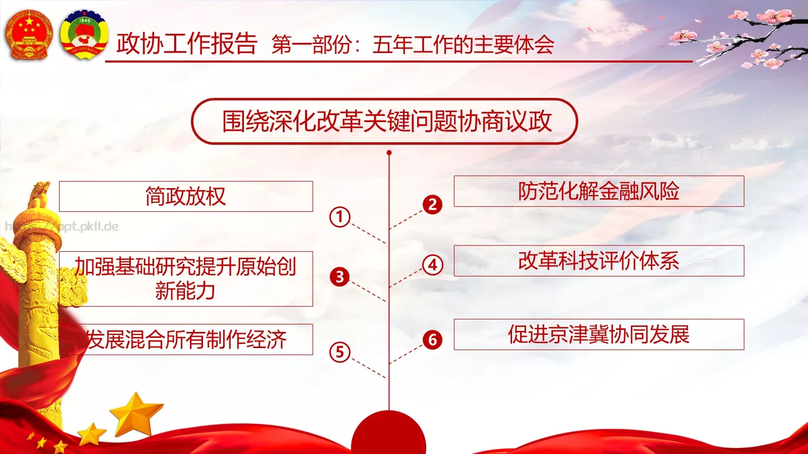 两会亮点归纳整理汇报PPT模板 第 65 页预览图