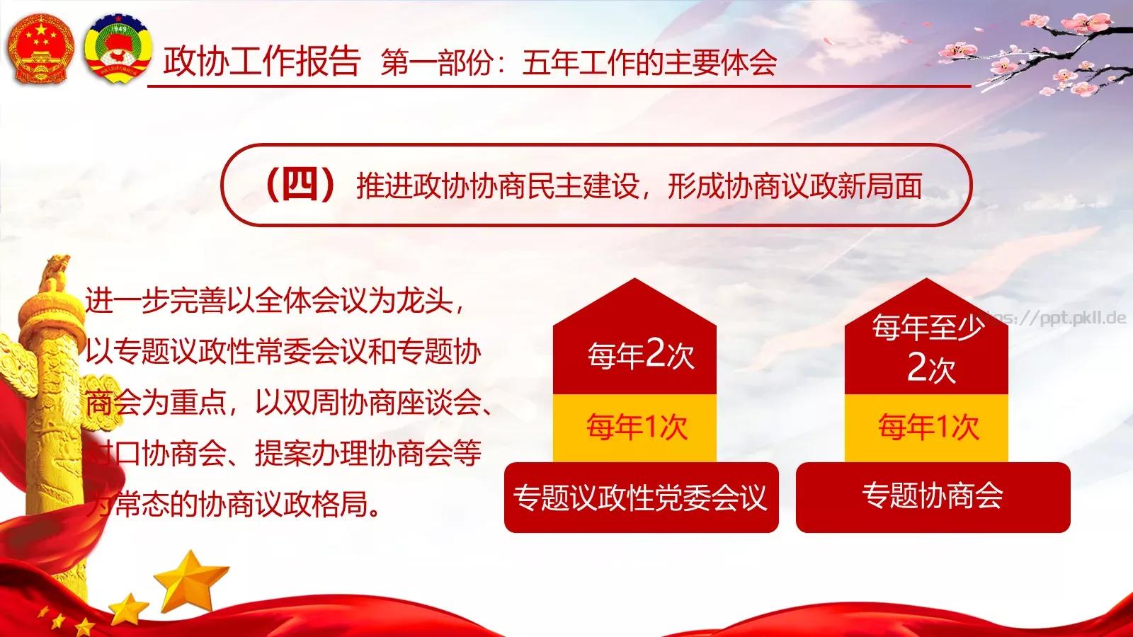 两会亮点归纳整理汇报PPT模板 第 69 页预览图