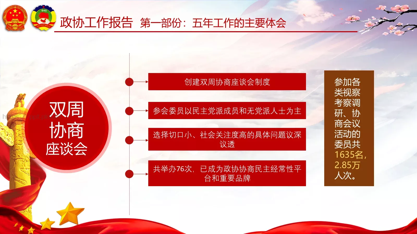 两会亮点归纳整理汇报PPT模板 第 70 页预览图