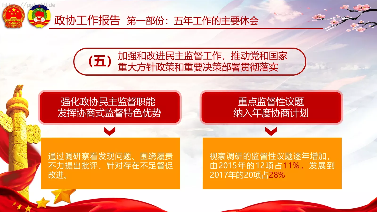 两会亮点归纳整理汇报PPT模板 第 71 页预览图