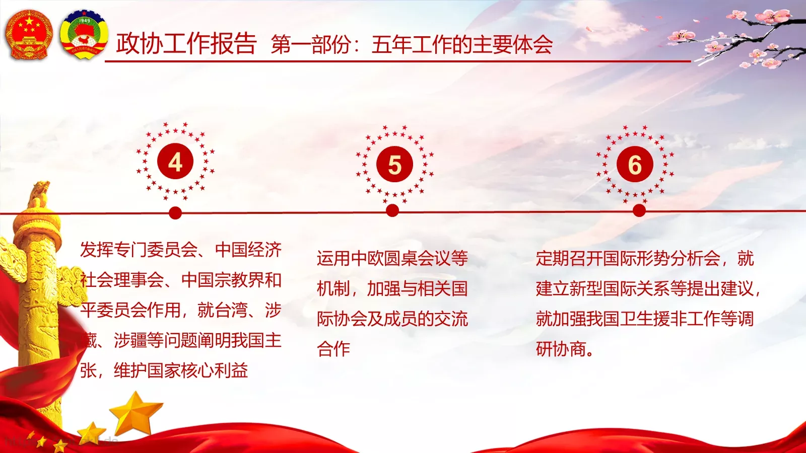 两会亮点归纳整理汇报PPT模板 第 76 页预览图