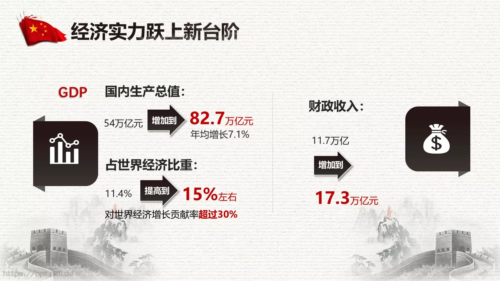 中国两会解读PPT模板 第 17 页预览图
