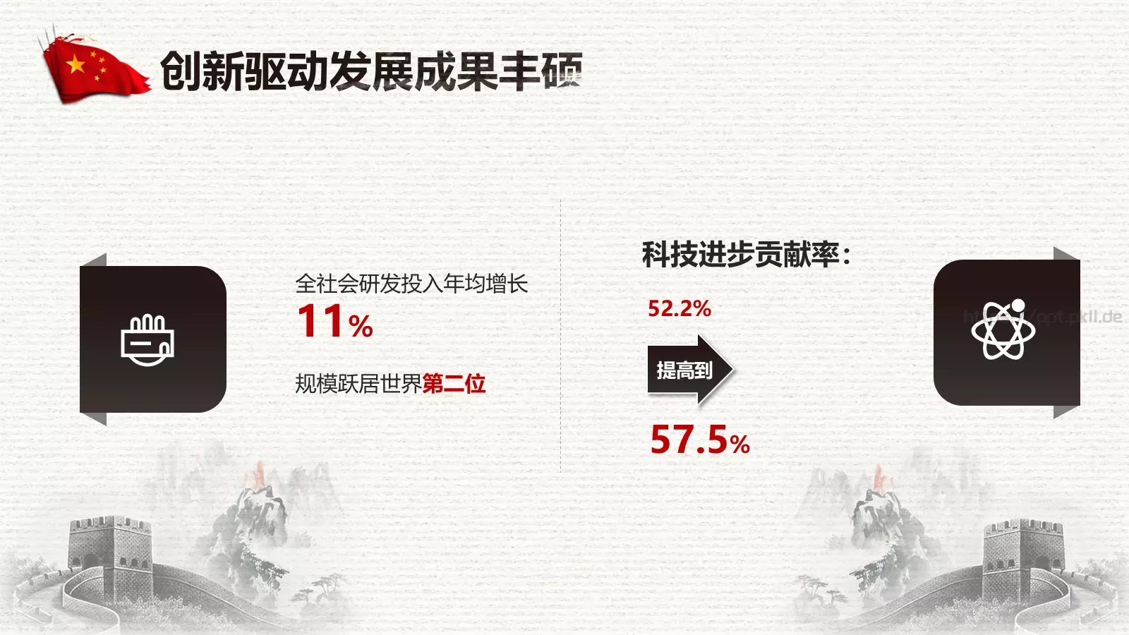 中国两会解读PPT模板 第 21 页预览图