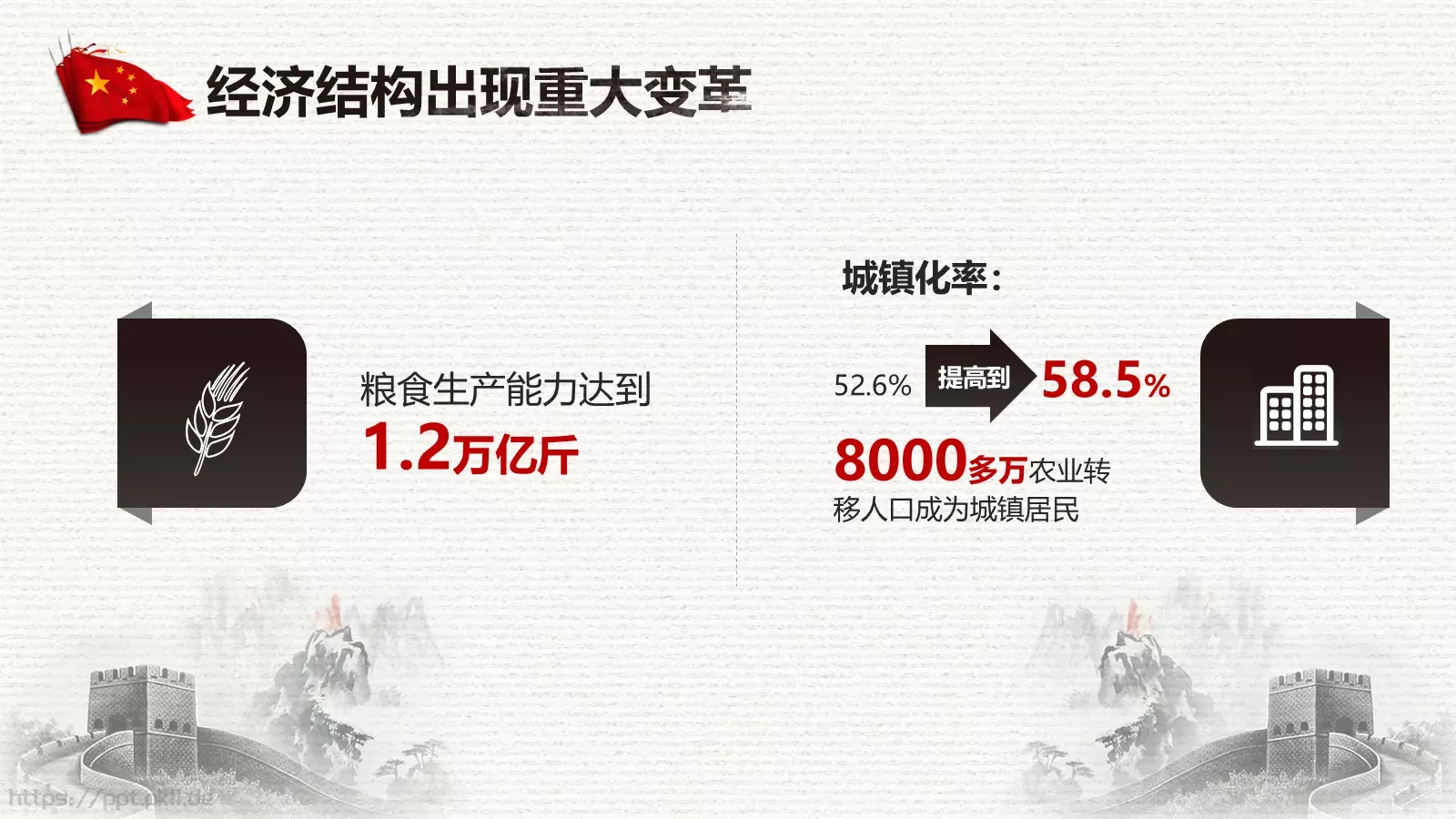 中国两会解读PPT模板 第 20 页预览图