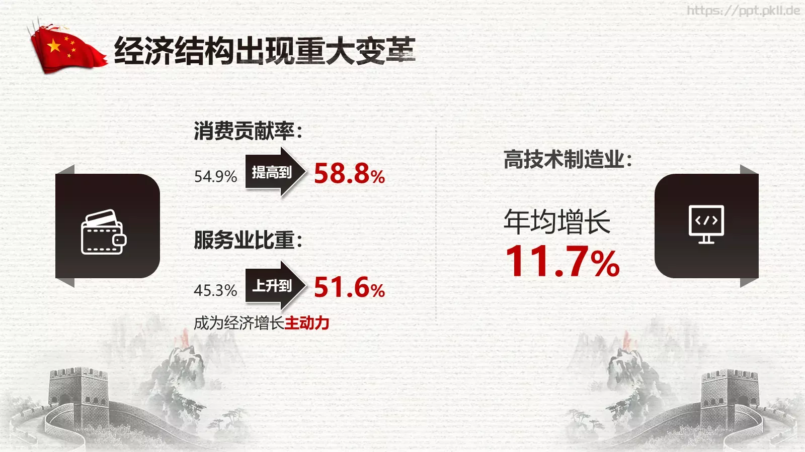 中国两会解读PPT模板 第 19 页预览图