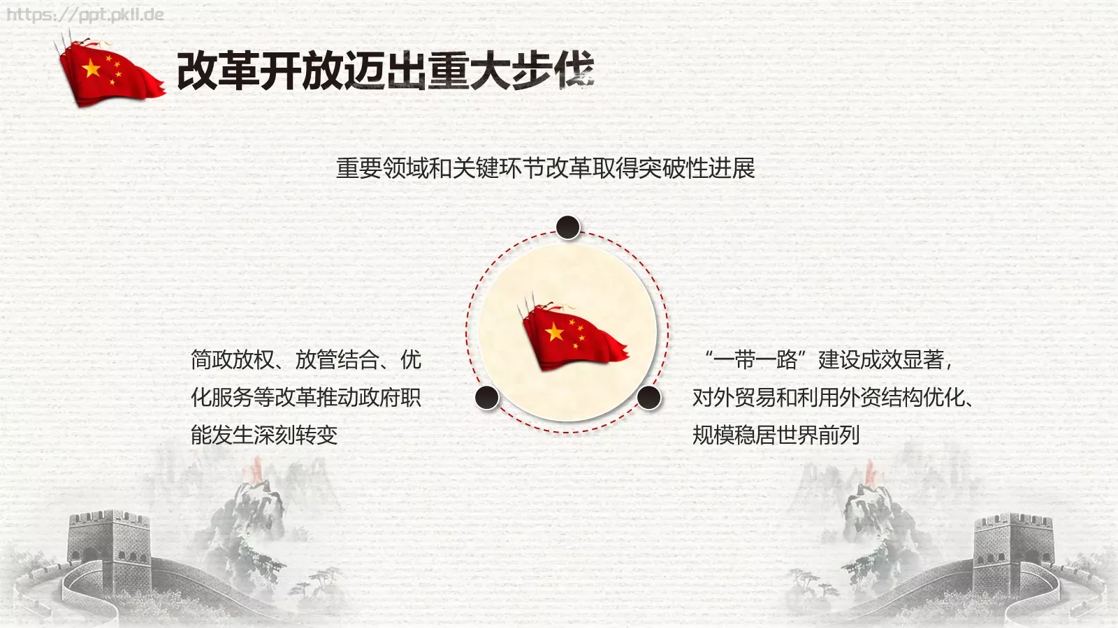 中国两会解读PPT模板 第 26 页预览图