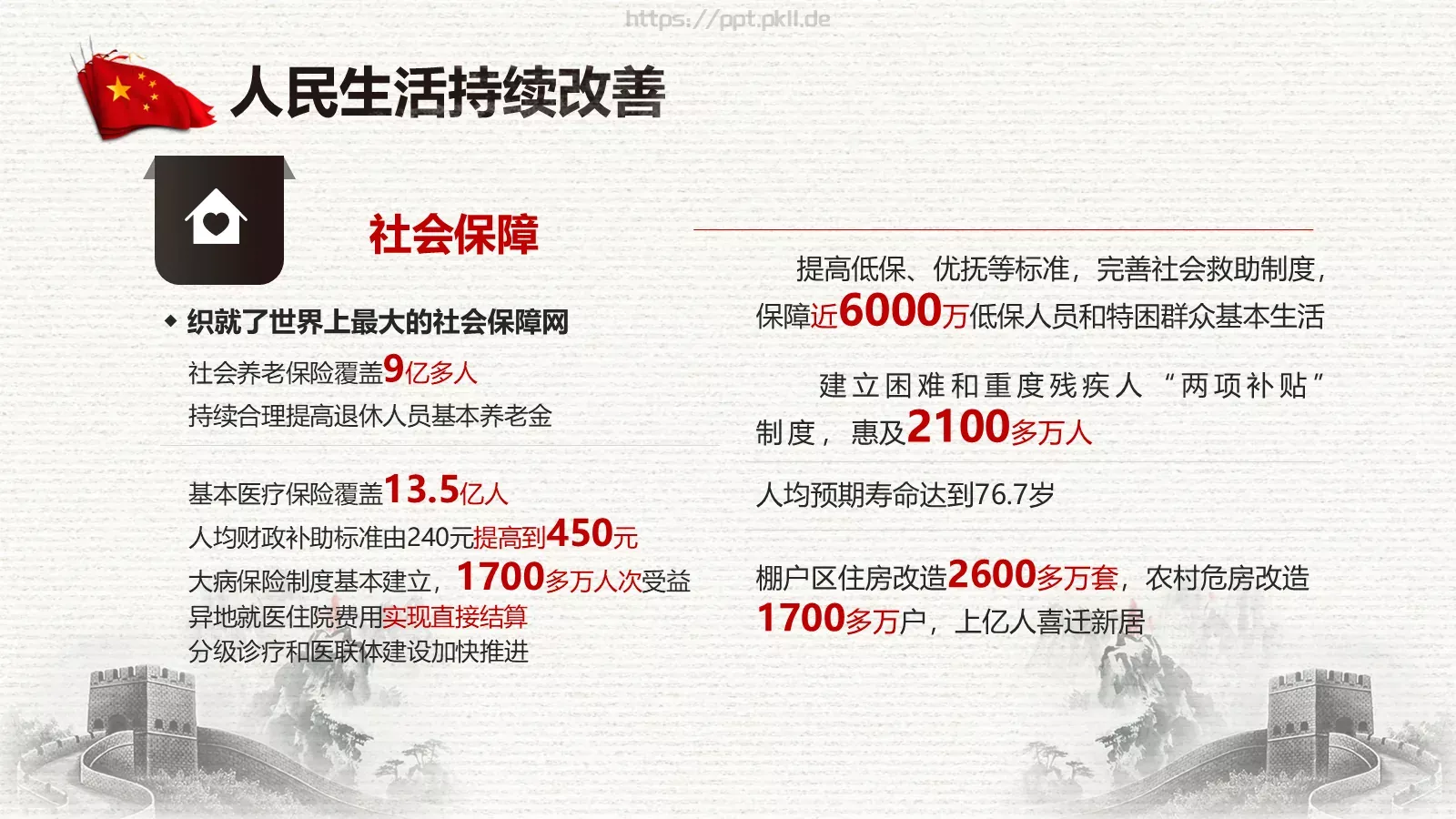 中国两会解读PPT模板 第 27 页预览图