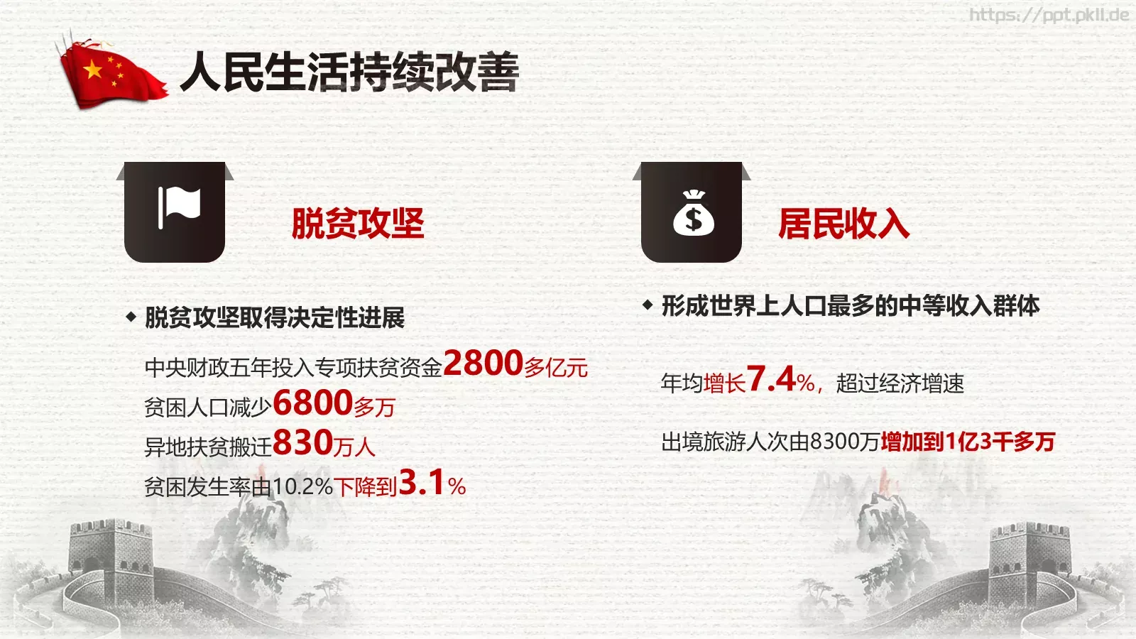 中国两会解读PPT模板 第 25 页预览图