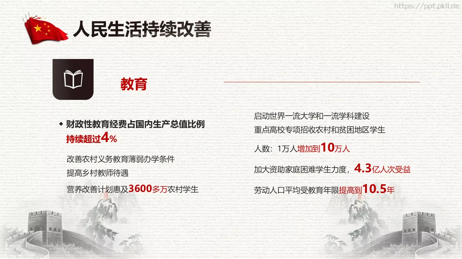 中国两会解读PPT模板 第 28 页预览图