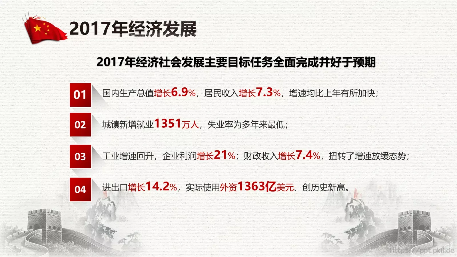 中国两会解读PPT模板 第 30 页预览图