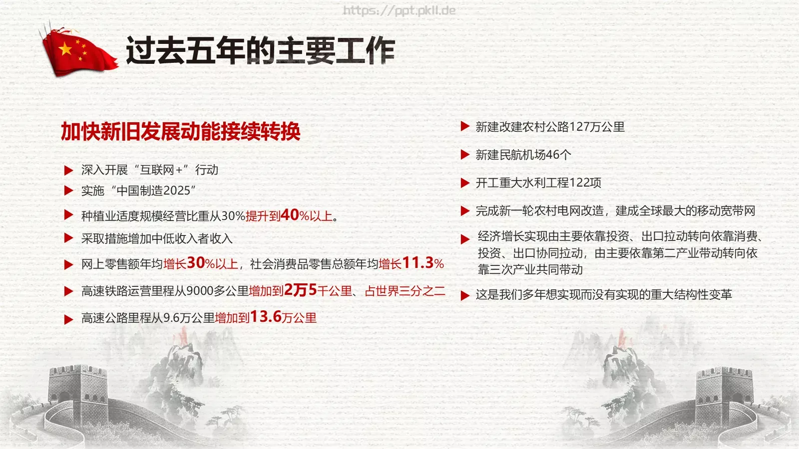 中国两会解读PPT模板 第 33 页预览图