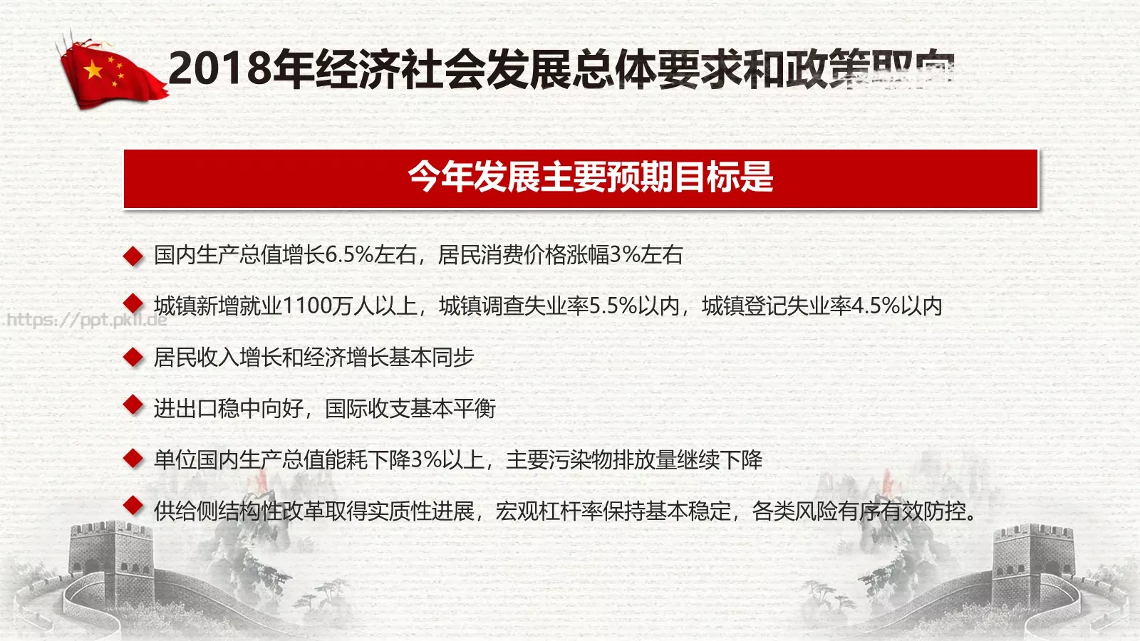 中国两会解读PPT模板 第 44 页预览图