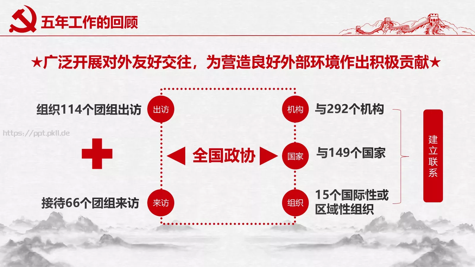 聚焦两会解读PPT模板 第 25 页预览图