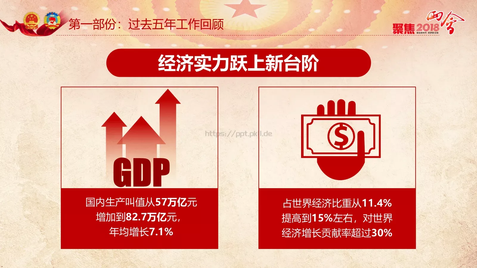 两会解读PPT模板 第 20 页预览图