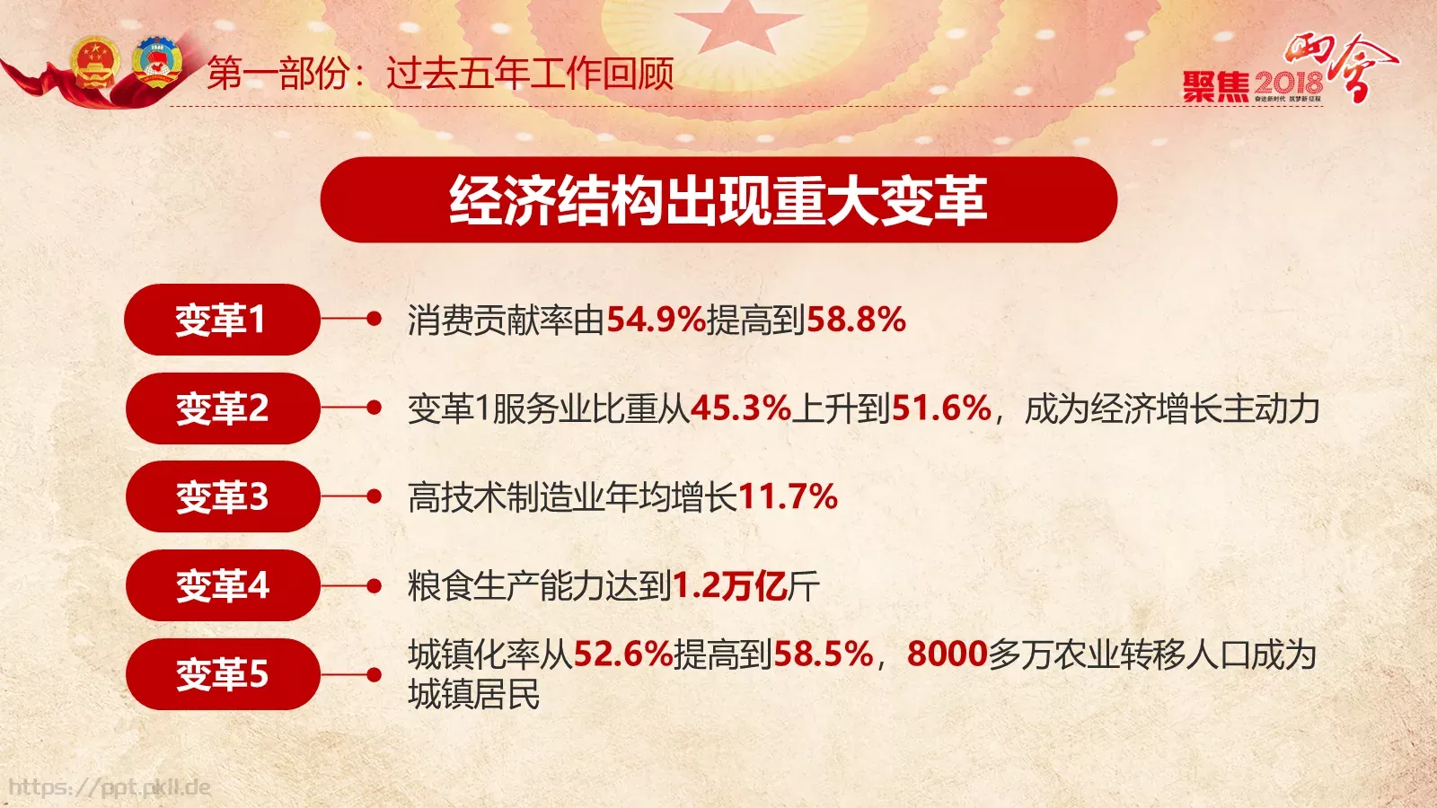 两会解读PPT模板 第 23 页预览图