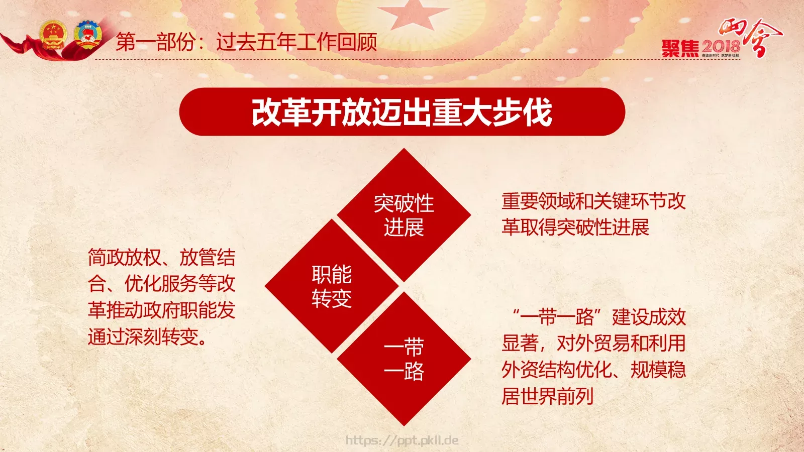 两会解读PPT模板 第 25 页预览图