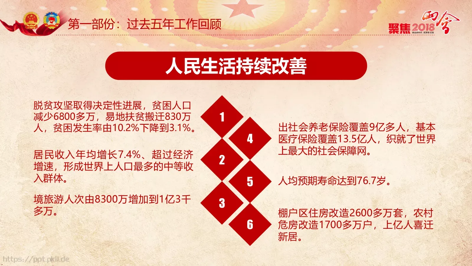 两会解读PPT模板 第 27 页预览图