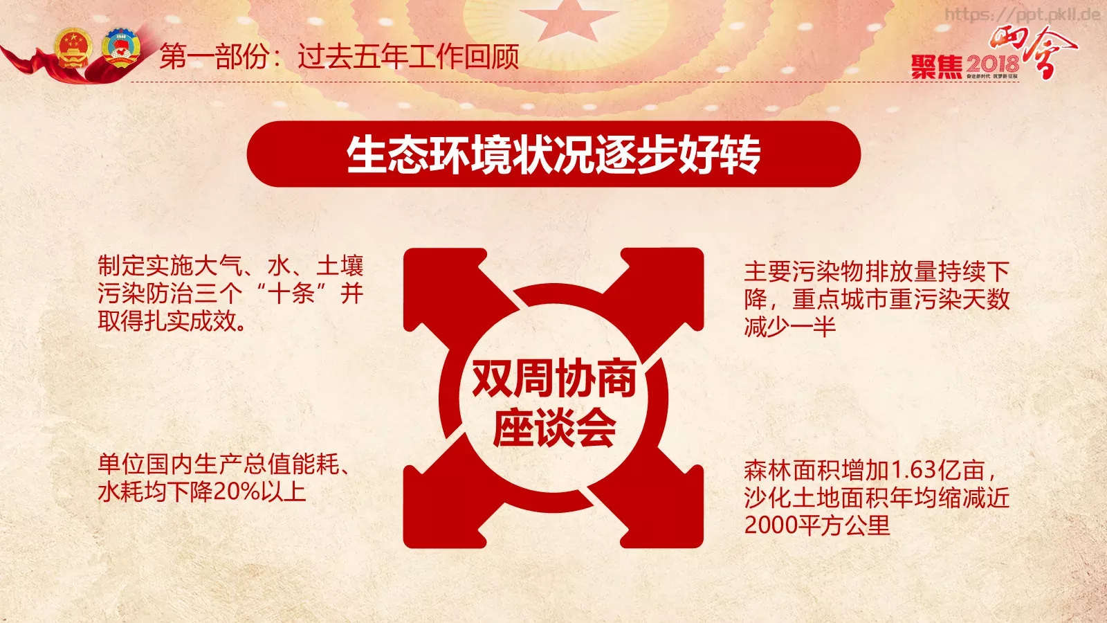 两会解读PPT模板 第 28 页预览图