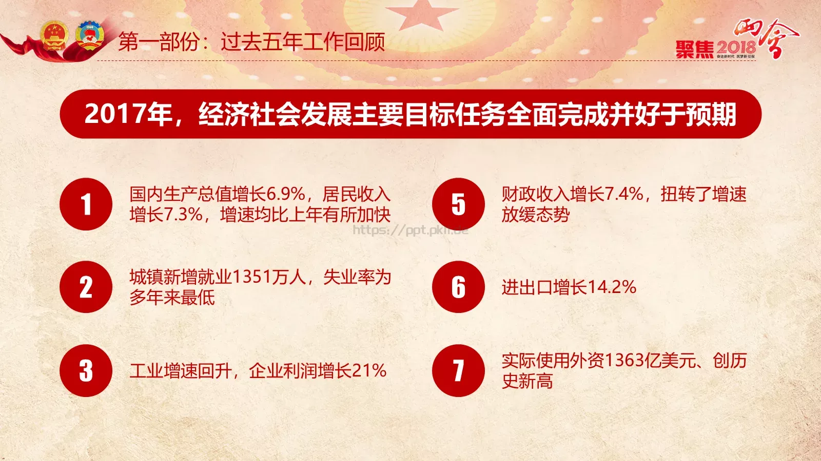 两会解读PPT模板 第 29 页预览图